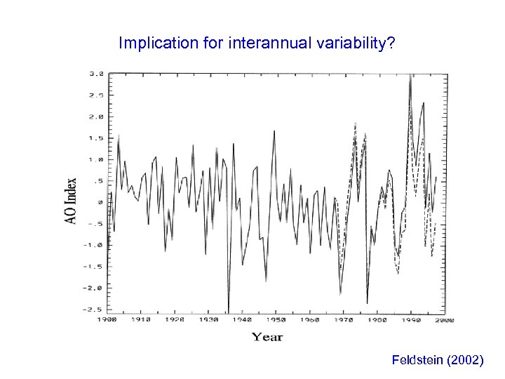 Implication for interannual variability? Feldstein (2002) 