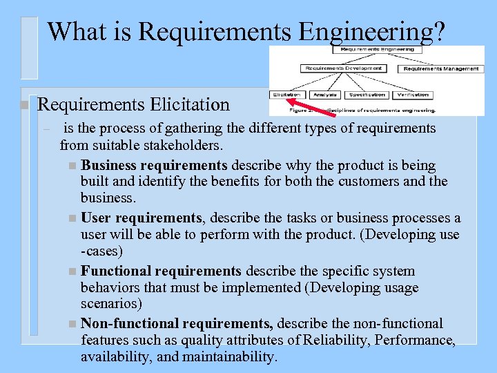 What is Requirements Engineering? n Requirements Elicitation – is the process of gathering the