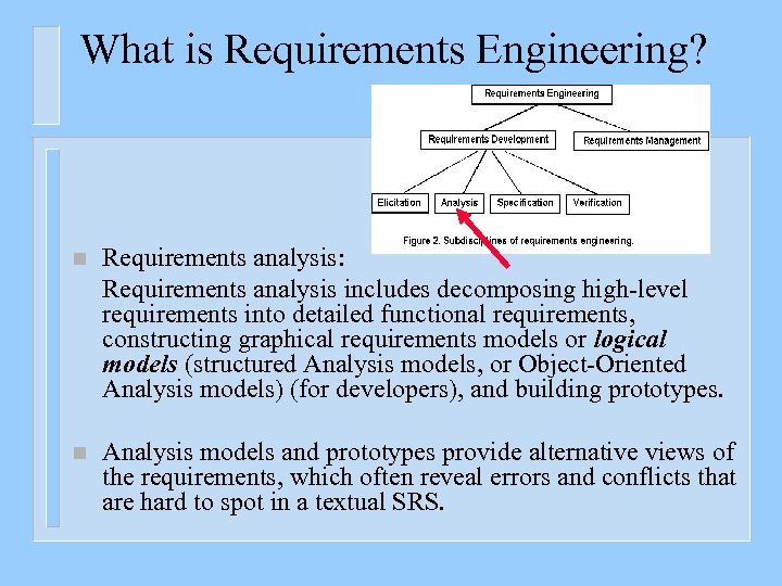 What is Requirements Engineering? n Requirements analysis: Requirements analysis includes decomposing high-level requirements into