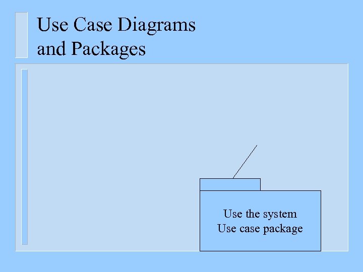 Use Case Diagrams and Packages Use the system Use case package 