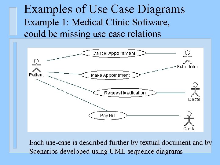 Examples of Use Case Diagrams Example 1: Medical Clinic Software, could be missing use