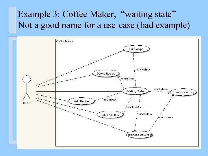  Example 3: Coffee Maker, “waiting state” Not a good name for a use-case