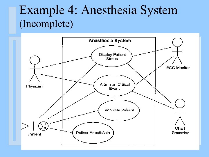 Example 4: Anesthesia System (Incomplete) 