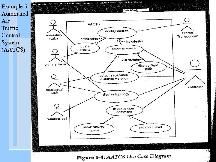 Example 5: Automated Air Traffic Control System (AATCS) 