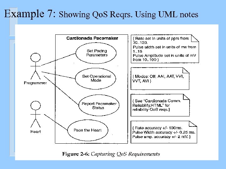 Example 7: Showing Qo. S Reqrs. Using UML notes 