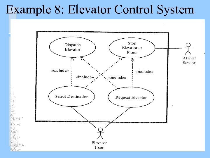 Example 8: Elevator Control System 