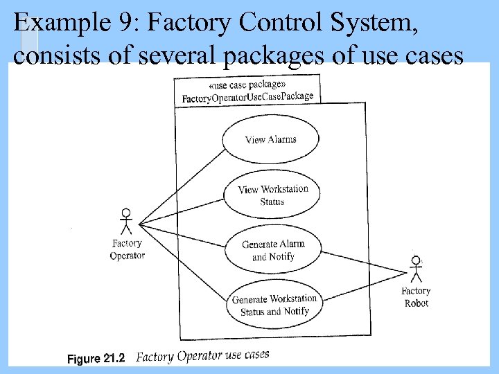 Example 9: Factory Control System, consists of several packages of use cases 