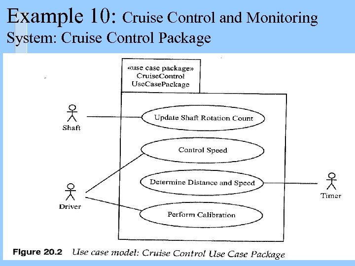 Example 10: Cruise Control and Monitoring System: Cruise Control Package 