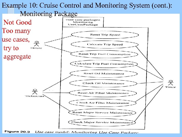 Example 10: Cruise Control and Monitoring System (cont. ): Monitoring Package Not Good Too