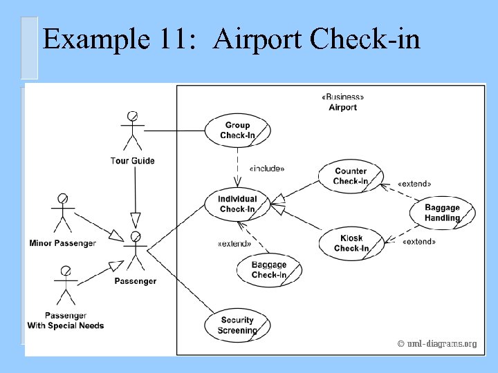 Example 11: Airport Check-in 