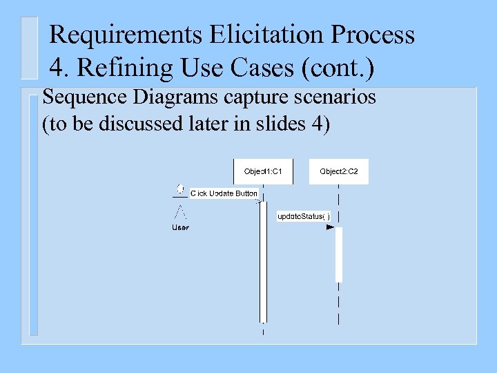  Requirements Elicitation Process 4. Refining Use Cases (cont. ) Sequence Diagrams capture scenarios