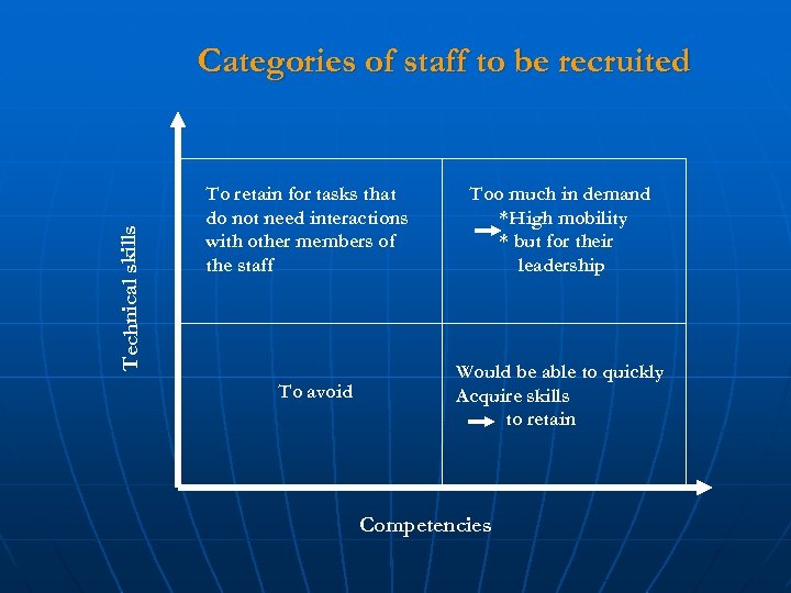 Technical skills Categories of staff to be recruited To retain for tasks that do