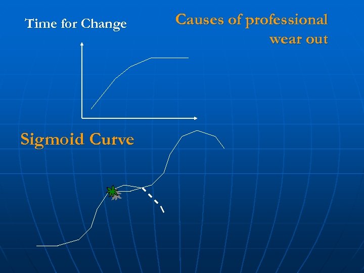 Time for Change Sigmoid Curve Causes of professional wear out 