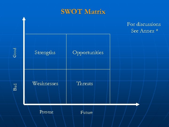 SWOT Matrix Bad Good For discussions See Annex * Strengths Weaknesses Present Opportunities Threats