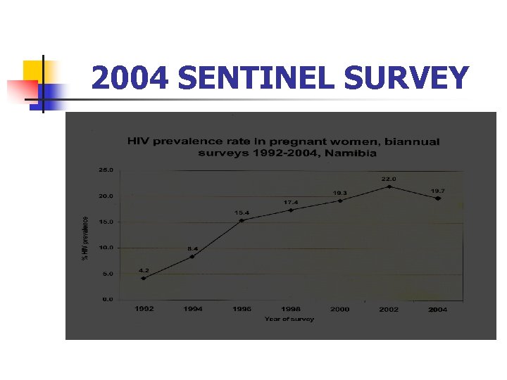 2004 SENTINEL SURVEY 