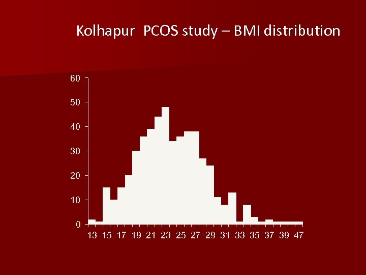 Kolhapur PCOS study – BMI distribution 60 50 40 30 20 10 0 13