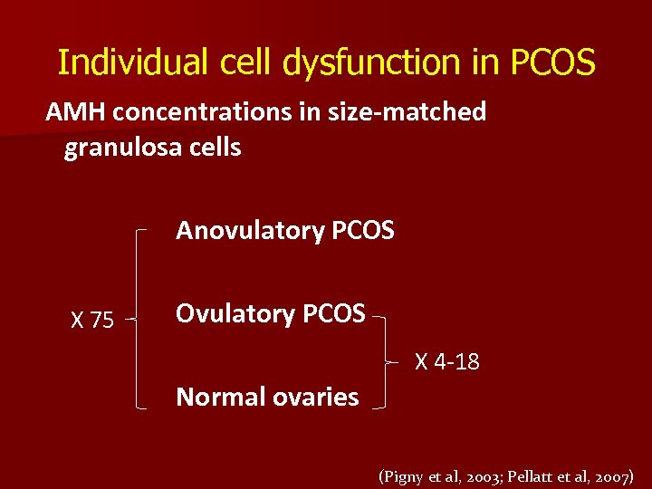 Individual cell dysfunction in PCOS AMH concentrations in size-matched granulosa cells Anovulatory PCOS X