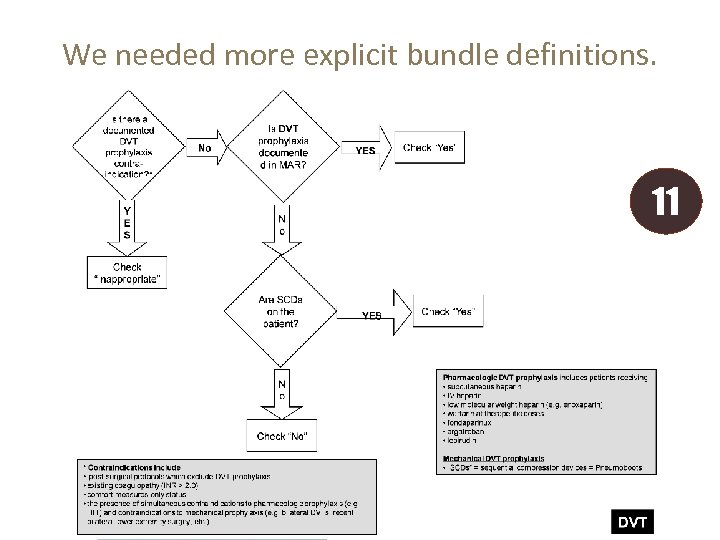 We needed more explicit bundle definitions. 11 