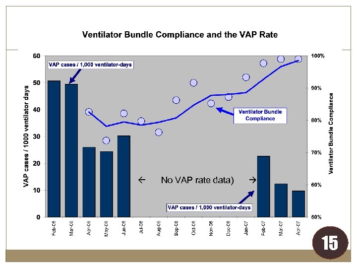 Outcomes No VAP rate data) 15 