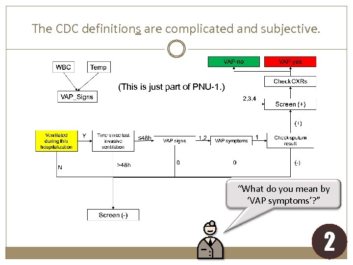 The CDC definitions are complicated and subjective. (This is just part of PNU-1. )