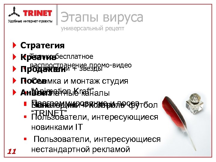 Этапы вируса универсальный рецепт Стратегия § Только бесплатное Креатив § распространение промо-видео Технологии Продакшн