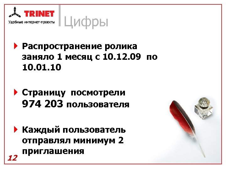 Цифры } Распространение ролика заняло 1 месяц с 10. 12. 09 по 10. 01.