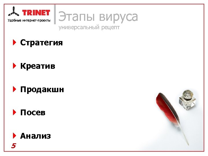 Этапы вируса универсальный рецепт } Стратегия } Креатив } Продакшн } Посев } Анализ