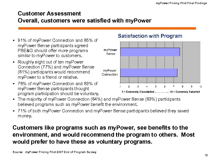 my. Power Pricing Pilot Final Findings Customer Assessment Overall, customers were satisfied with my.