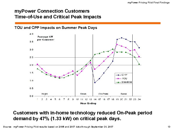 my. Power Pricing Pilot Final Findings my. Power Connection Customers Time-of-Use and Critical Peak