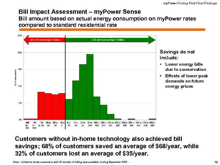 my. Power Pricing Pilot Final Findings Bill Impact Assessment – my. Power Sense Bill