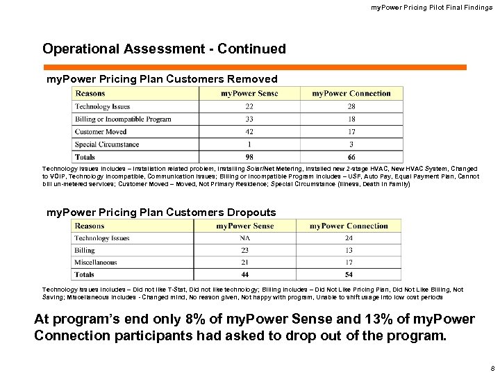 my. Power Pricing Pilot Final Findings Operational Assessment - Continued my. Power Pricing Plan