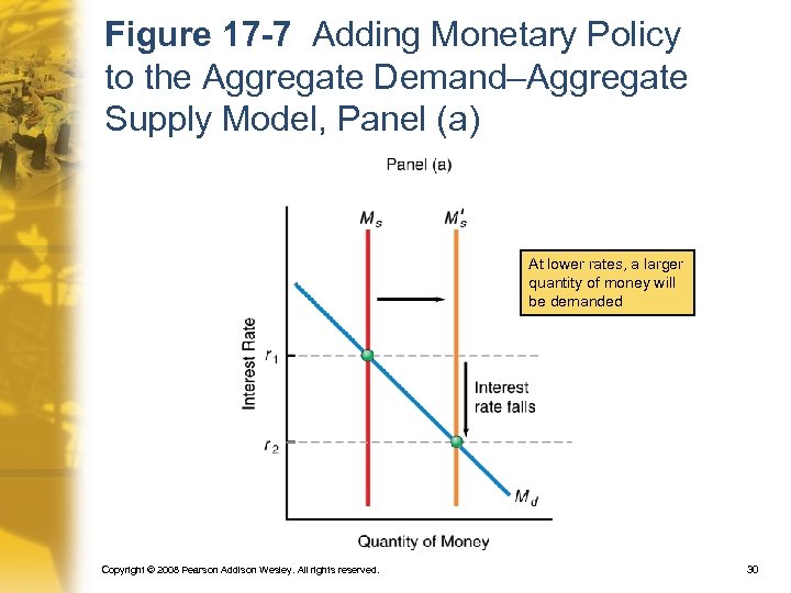 Figure 17 -7 Adding Monetary Policy to the Aggregate Demand–Aggregate Supply Model, Panel (a)