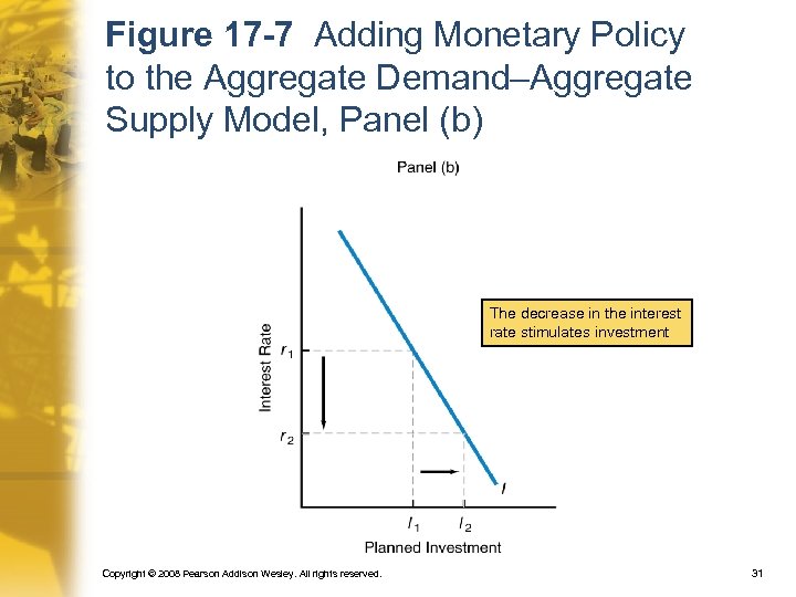 Figure 17 -7 Adding Monetary Policy to the Aggregate Demand–Aggregate Supply Model, Panel (b)