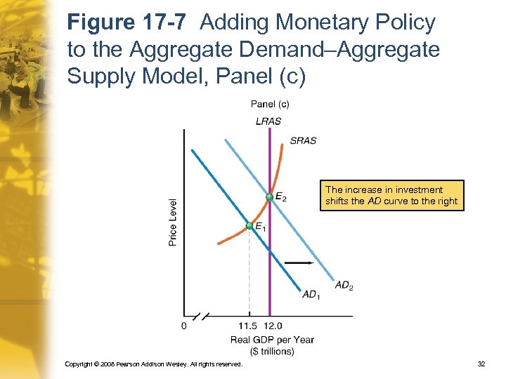 Figure 17 -7 Adding Monetary Policy to the Aggregate Demand–Aggregate Supply Model, Panel (c)
