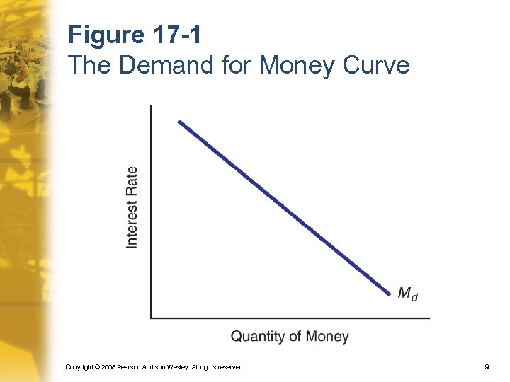 Figure 17 -1 The Demand for Money Curve Copyright © 2008 Pearson Addison Wesley.