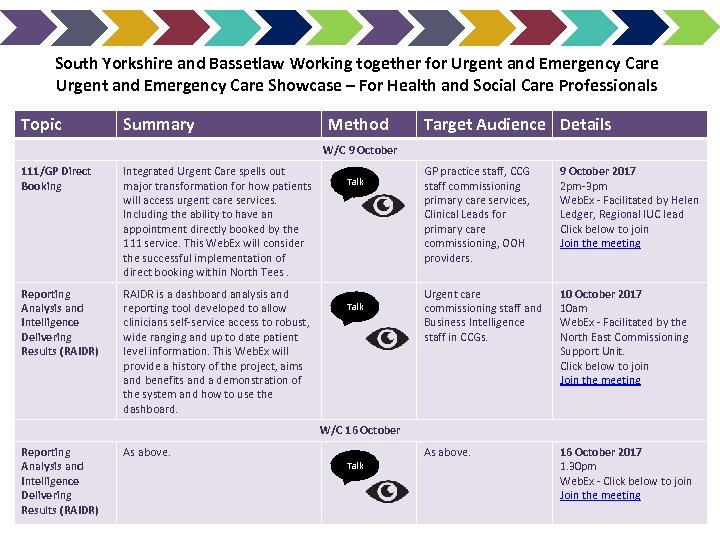 South Yorkshire and Bassetlaw Working together for Urgent and Emergency Care Showcase – For