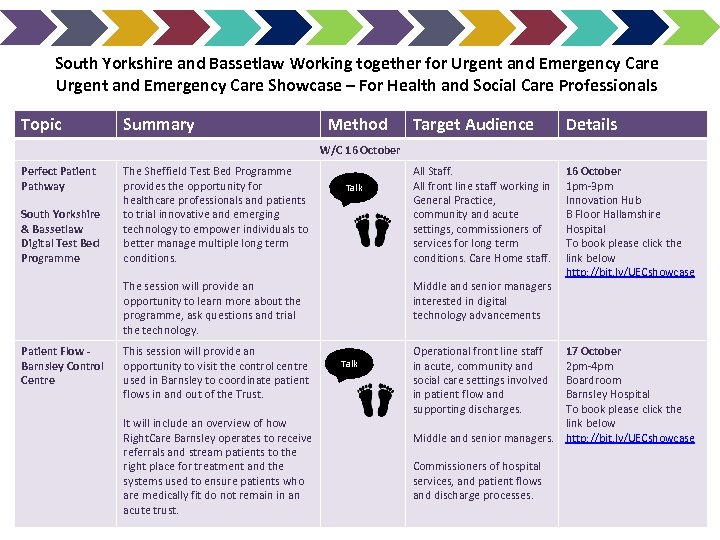 South Yorkshire and Bassetlaw Working together for Urgent and Emergency Care Showcase – For