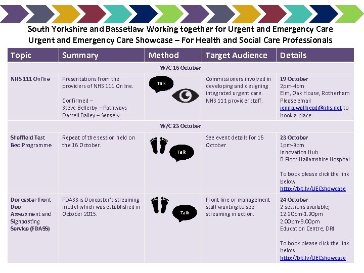 South Yorkshire and Bassetlaw Working together for Urgent and Emergency Care Showcase – For