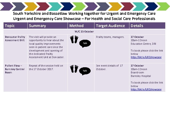 South Yorkshire and Bassetlaw Working together for Urgent and Emergency Care Showcase – For