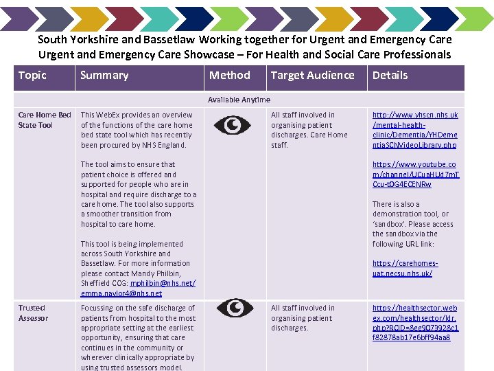 South Yorkshire and Bassetlaw Working together for Urgent and Emergency Care Showcase – For