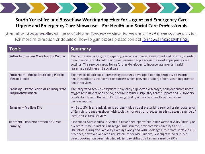 South Yorkshire and Bassetlaw Working together for Urgent and Emergency Care Showcase – For