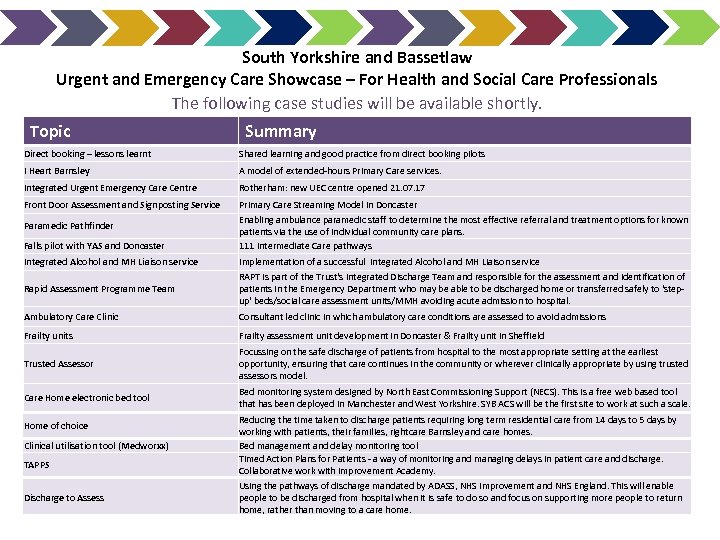 South Yorkshire and Bassetlaw Urgent and Emergency Care Showcase – For Health and Social