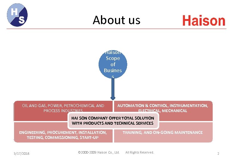 About us Haison Scope of Busines s OIL AND GAS, POWER, PETROCHEMICAL AND PROCESS