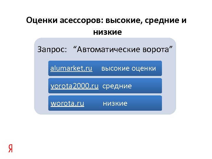 Автоматический запрос. Оценка асессора. Оценка выше среднего. Высокая оценка. Асессор это кто.