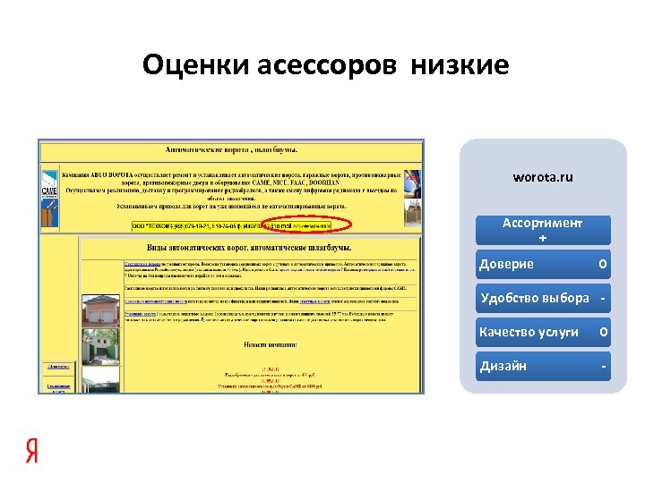 Оценки асессоров низкие worota. ru Ассортимент + Доверие 0 Удобство выбора Качество услуги 0