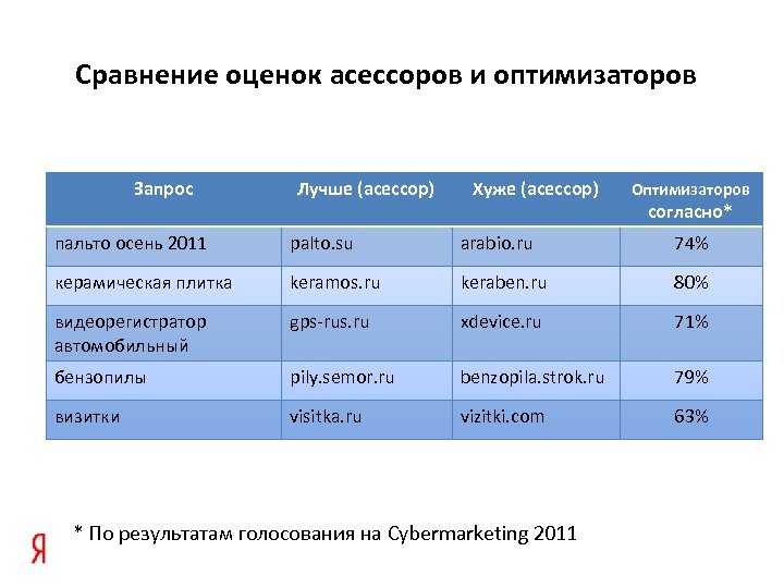 Сравнение оценок. Как сравнить оценки. Оценка асессора. Сравнительный показатель старого и нового сотрудника. Асессор категории.