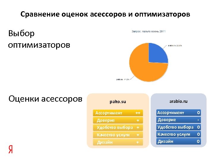 Сравнить оценки. Сравнение оценок. Оценка асессора. Удобство выбора. Оценщик сравнивает.