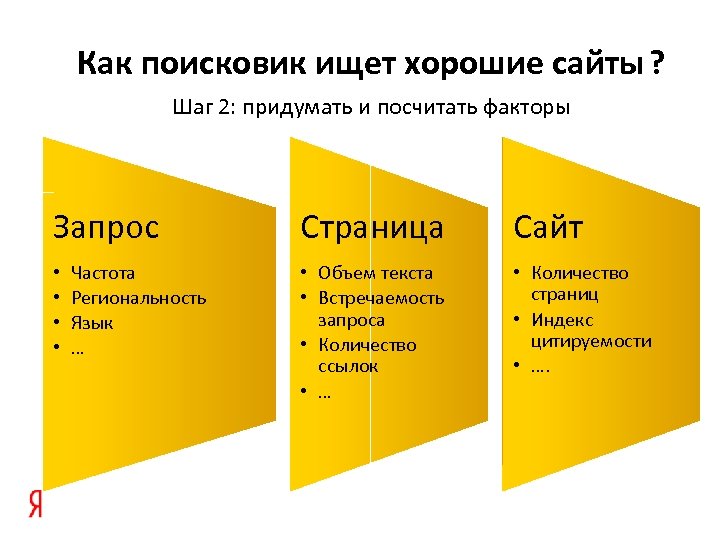 Как поисковик ищет хорошие сайты ? Шаг 2: придумать и посчитать факторы Запрос •