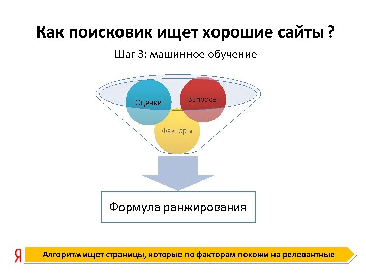 Как поисковик ищет хорошие сайты ? Шаг 3: машинное обучение Оценки Запросы Факторы Формула