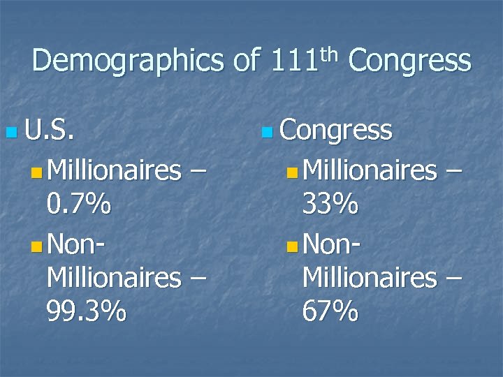 Demographics of 111 th Congress n U. S. n Millionaires n Congress – 0.